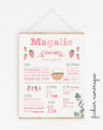 Strawberry first birthday poster